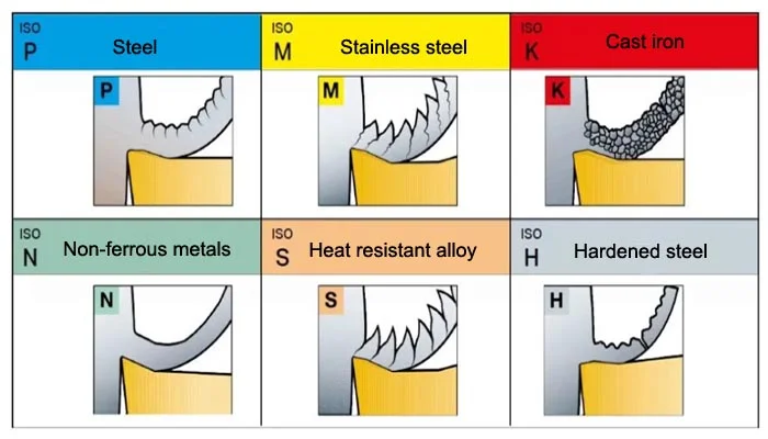 CNC machined metal material CNC machined metal material