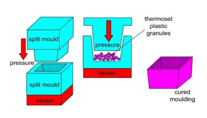 compression molding 2 compression molding-2