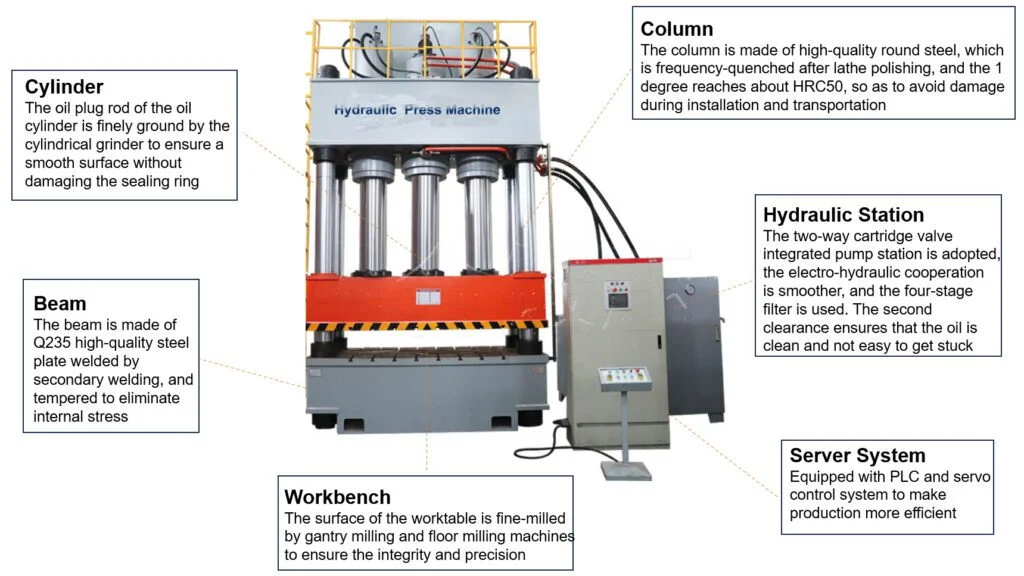 Hydraulic Press Machine Hydraulic Press Machine