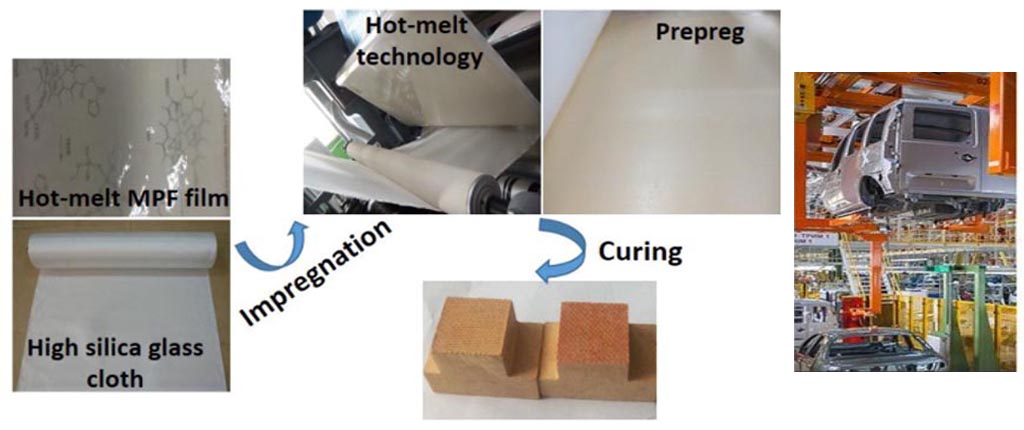 Hot phenolic resin prepreg process Hot Phenolic Resin Prepreg Process