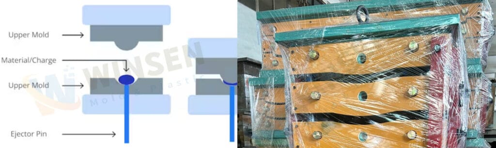 How Compression Molding Works