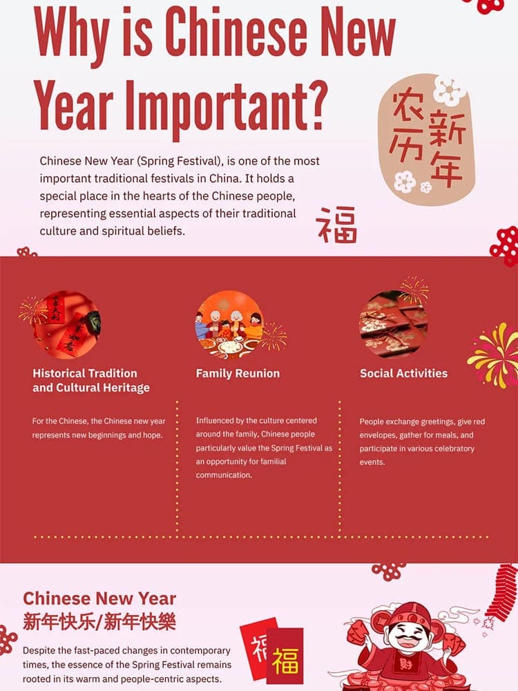Why is Chinese New Year Important Why Is Chinese New Year Important