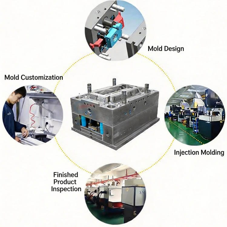 Plastic Injection Mold 28 Injection Molding for Custom Parts